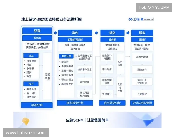 乐天线上娱乐城:多样化的线上游戏和优质客户服务让你玩得尽兴又放心 乐天线上娱乐城:多样化的线上游戏和优质客户服务让你玩得尽兴又放心