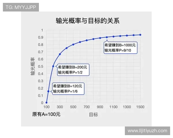 百家樂1000元玩法最有效的押注方式及实战案例分析 百家樂1000元玩法最有效的押注方式及实战案例分析