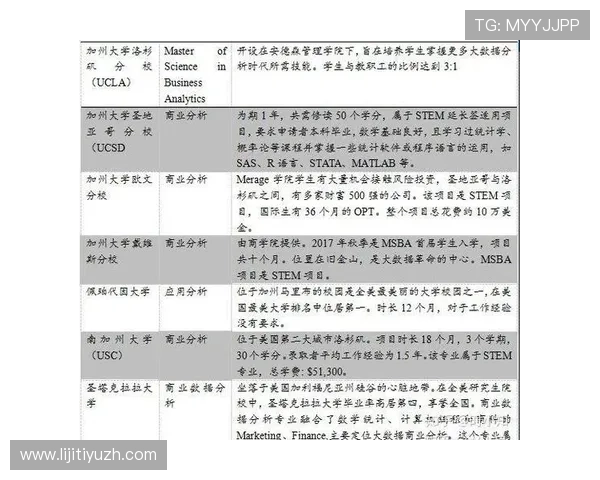 探索加州娱乐产业如何推动本地经济持续增长 探索加州娱乐产业如何推动本地经济持续增长
